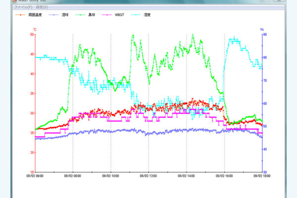 WBGT値のグラフ