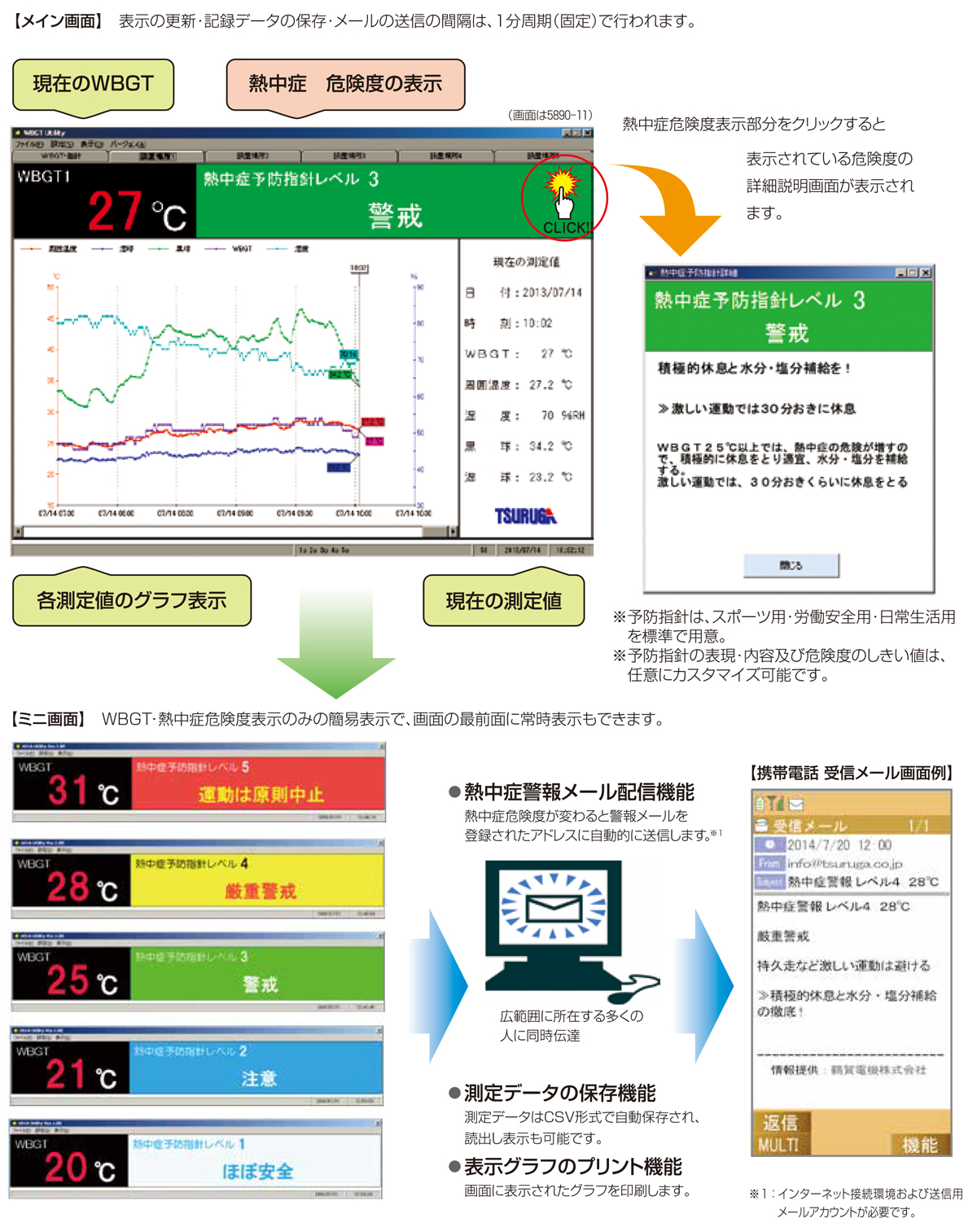 画面構成の解説